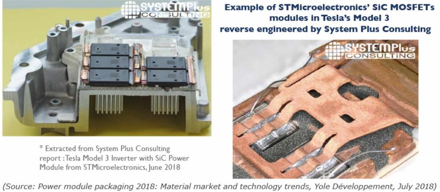 Using SiC to Improve Electric Powertrain Efficiency